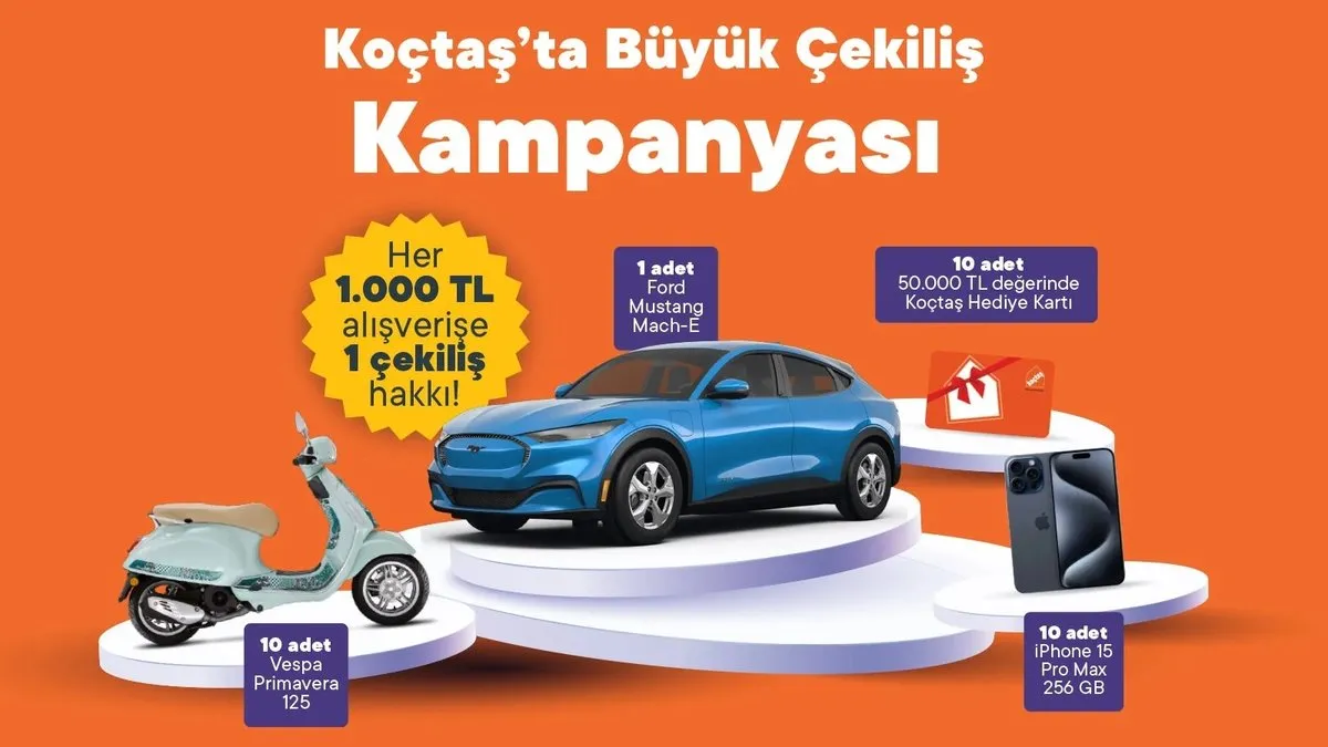 Koçtaş’tan büyük çekiliş kampanyası